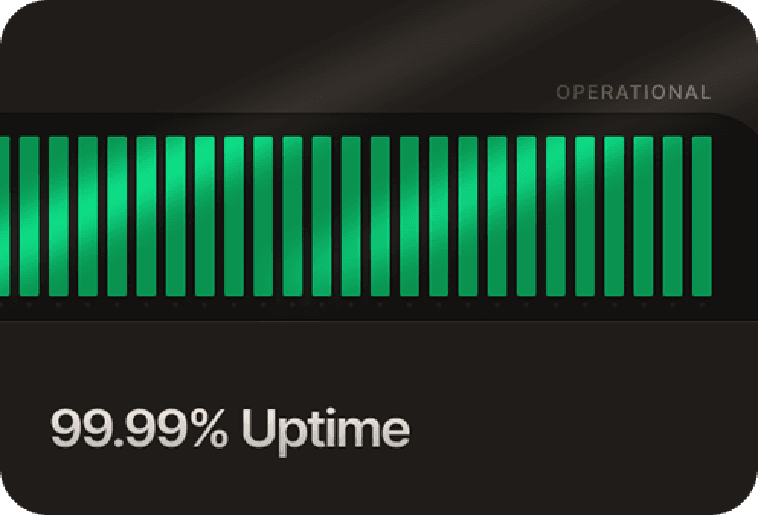 99.9% Uptime